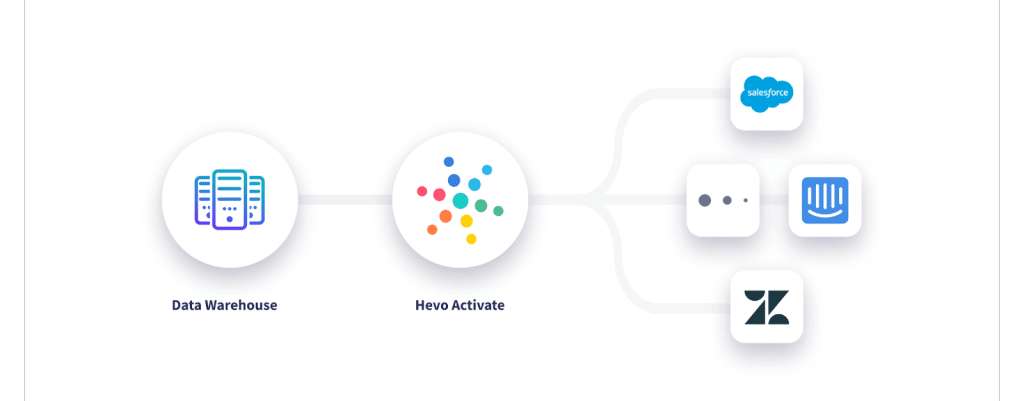 BigQuery to Mixpanel: Hevo Method